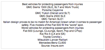 Avoid injuries in car accidents - Martinson & Beason, P.C.