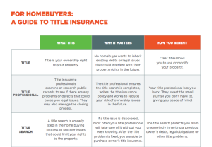 Title Insurance