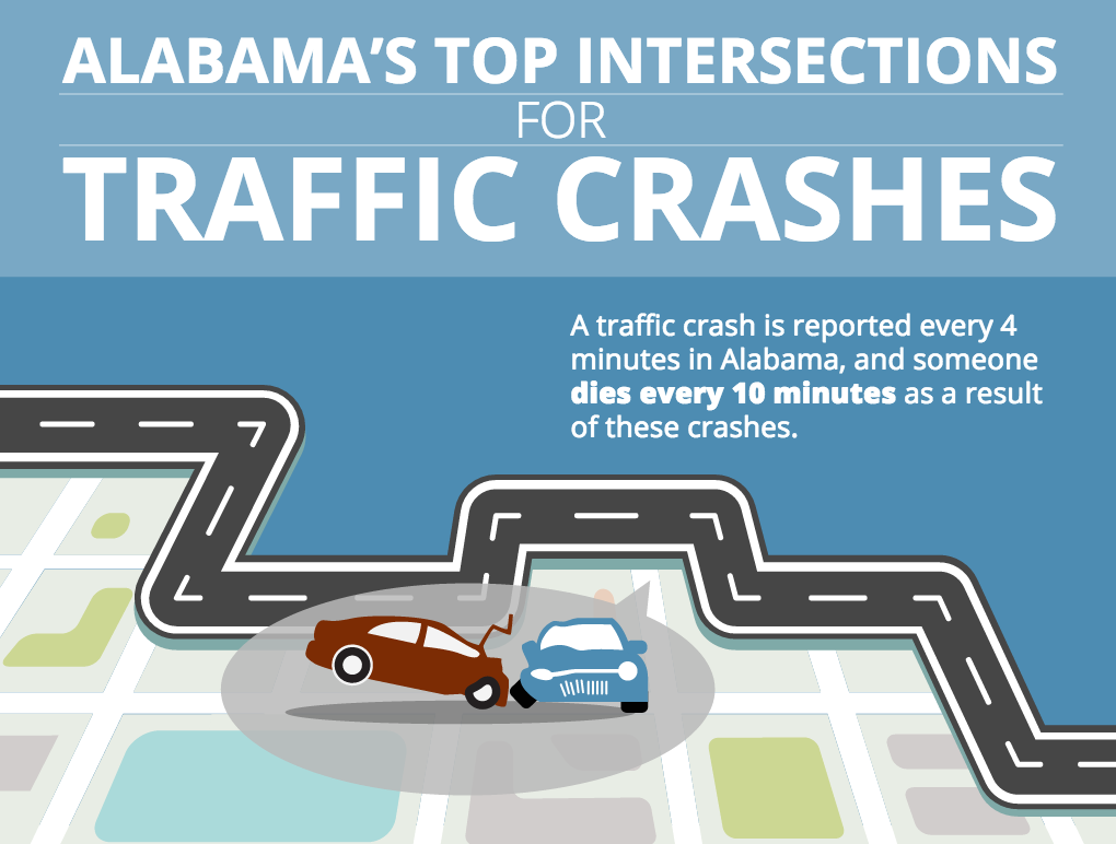 Most Dangerous Intersections in Alabama